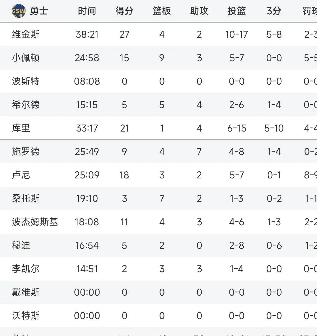 勇士补强内线最新消息