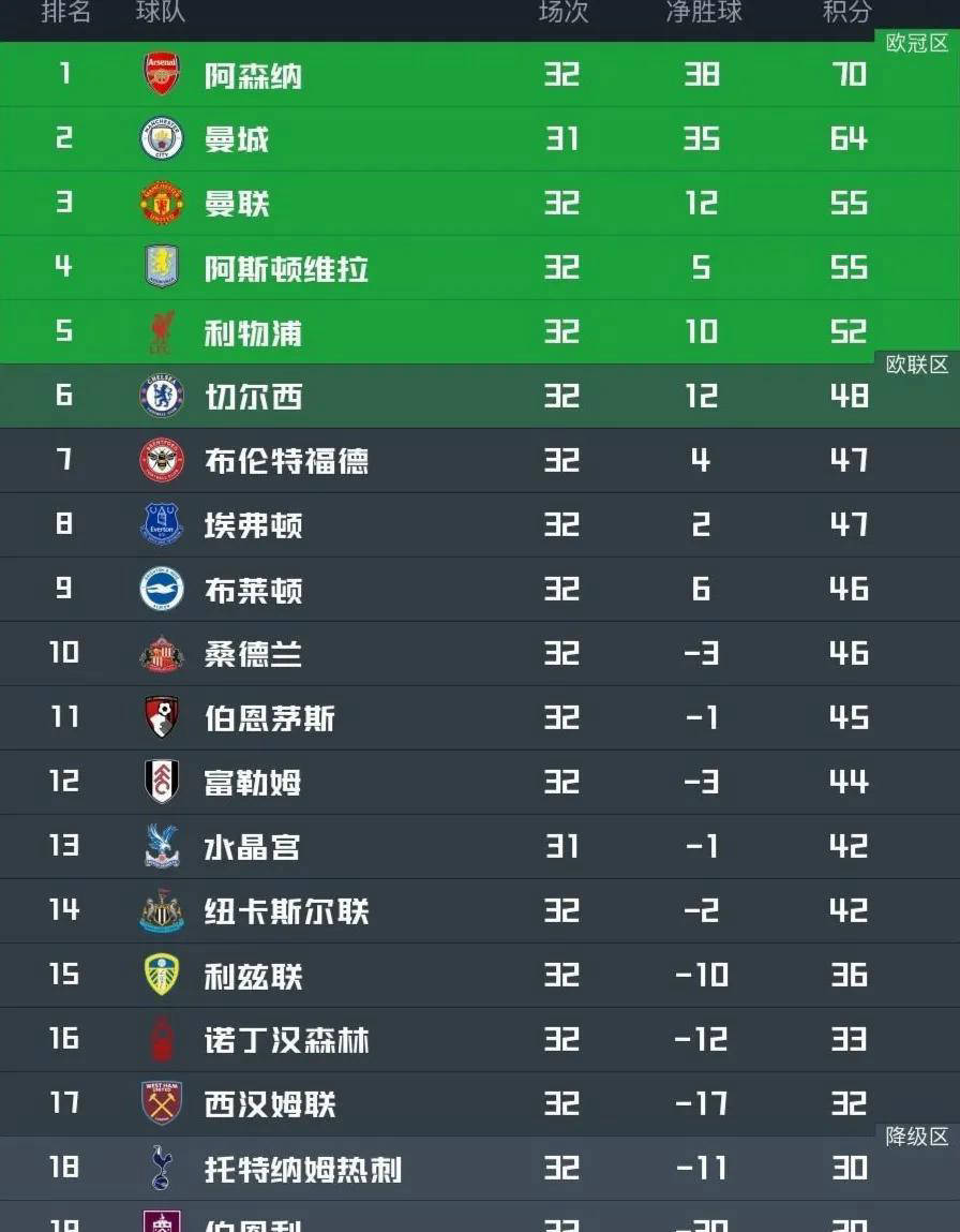 这也行？赛地聚焦——欧冠今晨热度飙升切尔西加时末段主帅复盘，Scout在热火比赛中晋级(亚冠今日赛事最新分析)